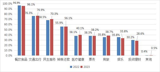中国支付清算协会：超八成用户每天使用移动支付-3.jpg