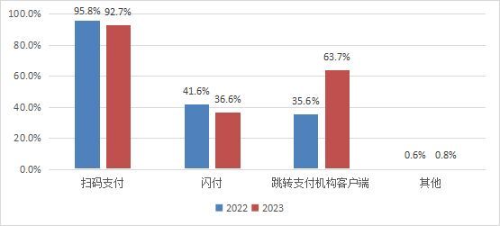 中国支付清算协会：超八成用户每天使用移动支付-2.jpg