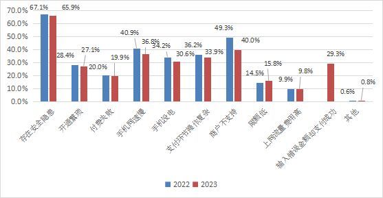 中国支付清算协会：超八成用户每天使用移动支付-6.jpg