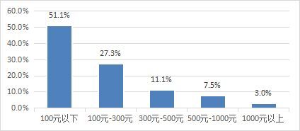 中国支付清算协会：超八成用户每天使用移动支付-4.jpg