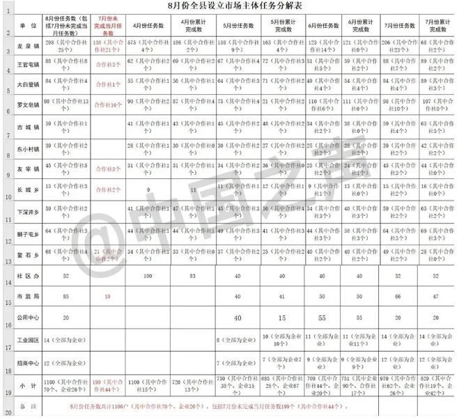 为完成上级摊派任务，村支书办了20张营业执照-5.jpg