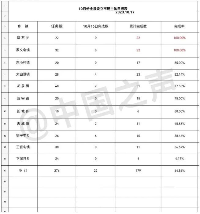 为完成上级摊派任务，村支书办了20张营业执照-8.jpg