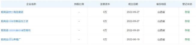 为完成上级摊派任务，村支书办了20张营业执照-7.jpg