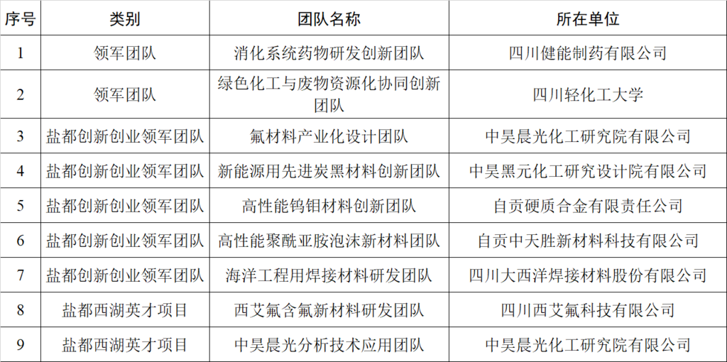 2024年度“盐都百千万英才计划”拟入选对象公示-1.png
