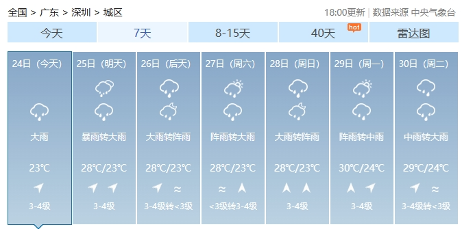 注意！新一轮暴雨过程开启，雨雨雨还没完-6.png