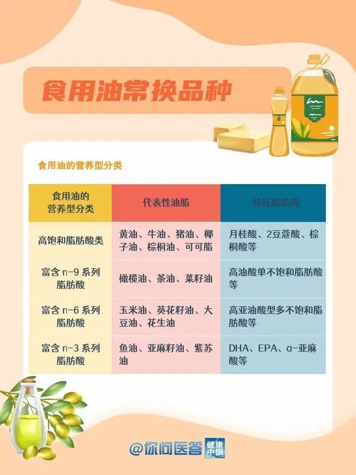 怎么吃油更健康？-4.jpg