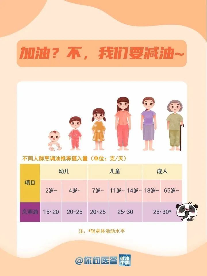 怎么吃油更健康？-3.jpg