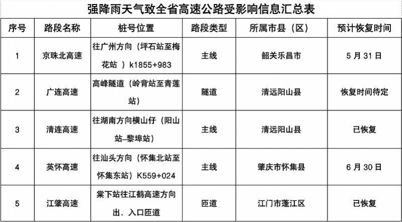 高速行车突发事故怎么办？牢记9字法则！-2.jpg