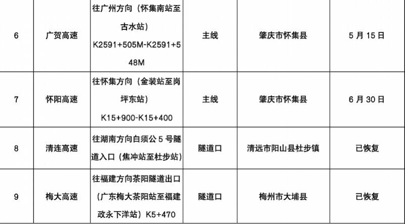 高速行车突发事故怎么办？牢记9字法则！-3.jpg