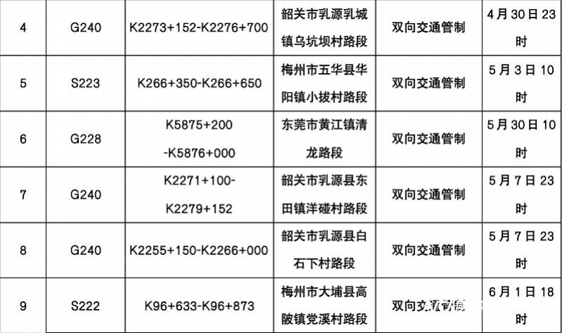 高速行车突发事故怎么办？牢记9字法则！-7.jpg