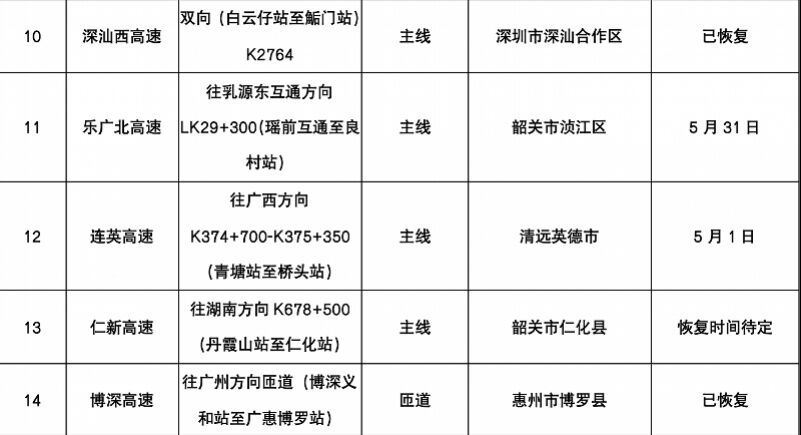 高速行车突发事故怎么办？牢记9字法则！-4.jpg
