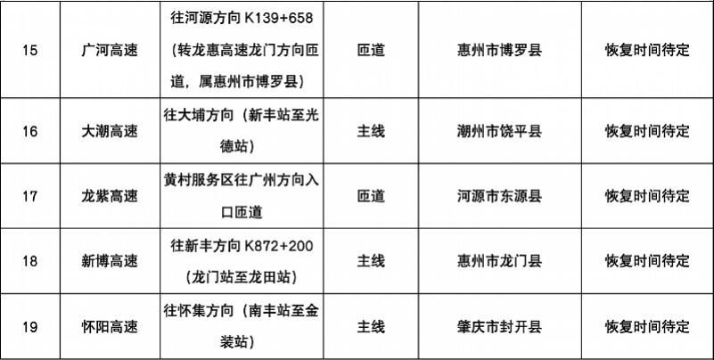 高速行车突发事故怎么办？牢记9字法则！-5.jpg