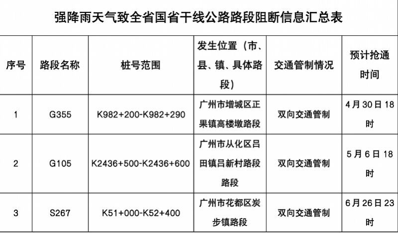 高速行车突发事故怎么办？牢记9字法则！-6.jpg