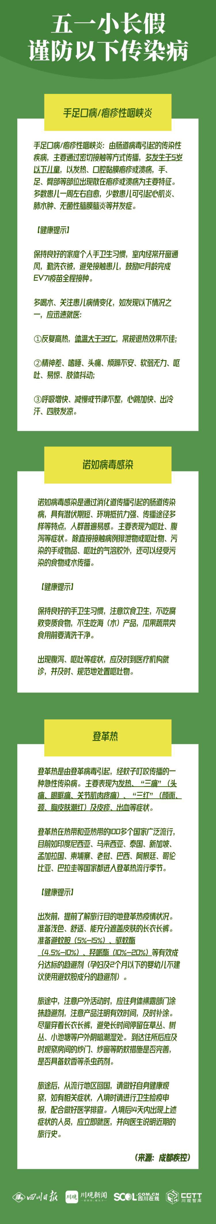 “五一”出游，专家提醒防三类传染病-1.jpg