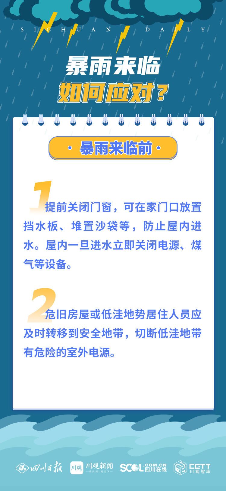 防灾科普海报丨汛期来临，收好这份避险指南！-1.jpg