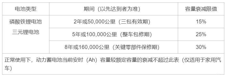 小米：电池容量衰减若超限值可免费更换-2.jpg