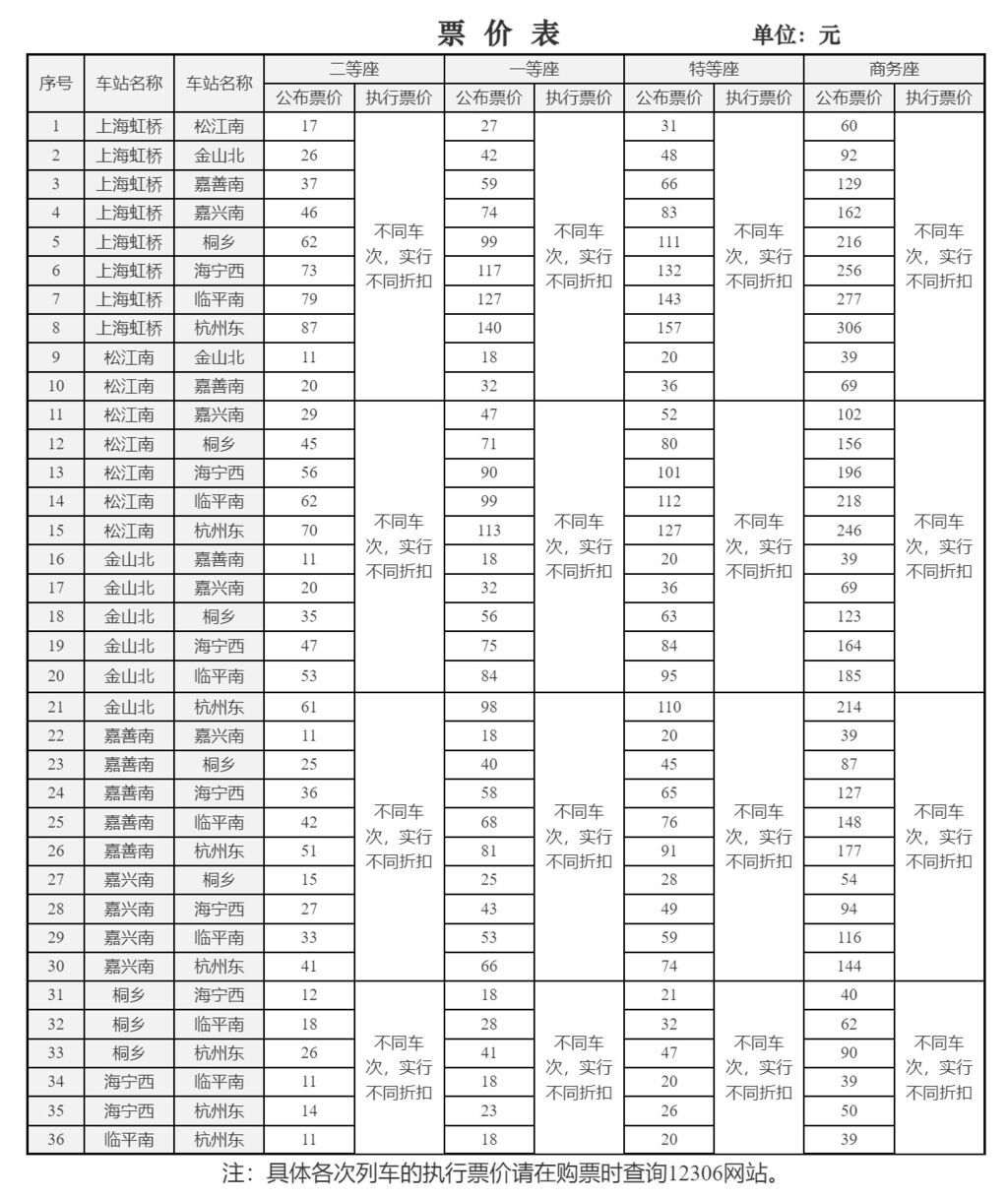 四条高铁线路下月起调价，国铁回应-7.jpg