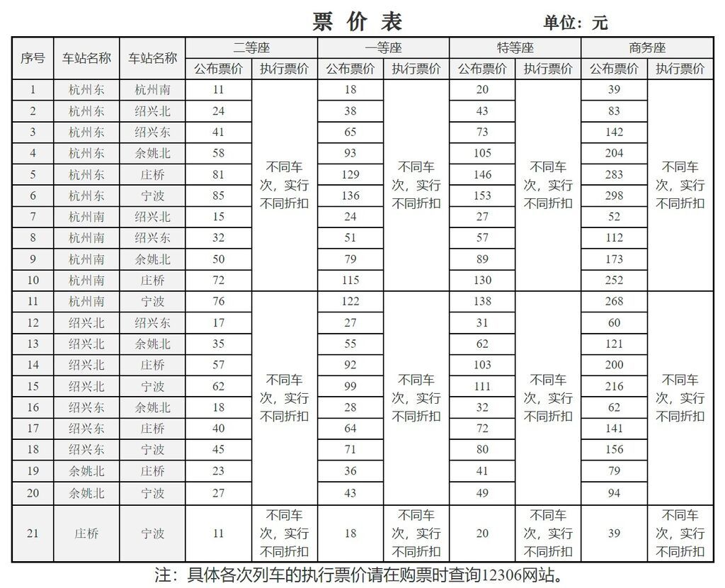四条高铁线路下月起调价，国铁回应-5.jpg