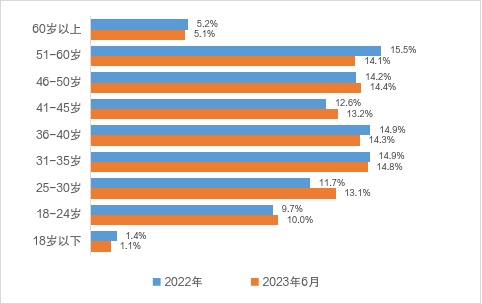 《自贡市互联网发展状况报告》首次发布-3.png