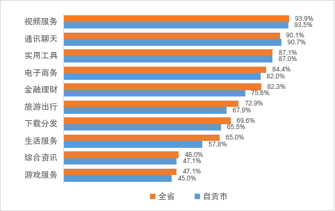 《自贡市互联网发展状况报告》首次发布-6.png