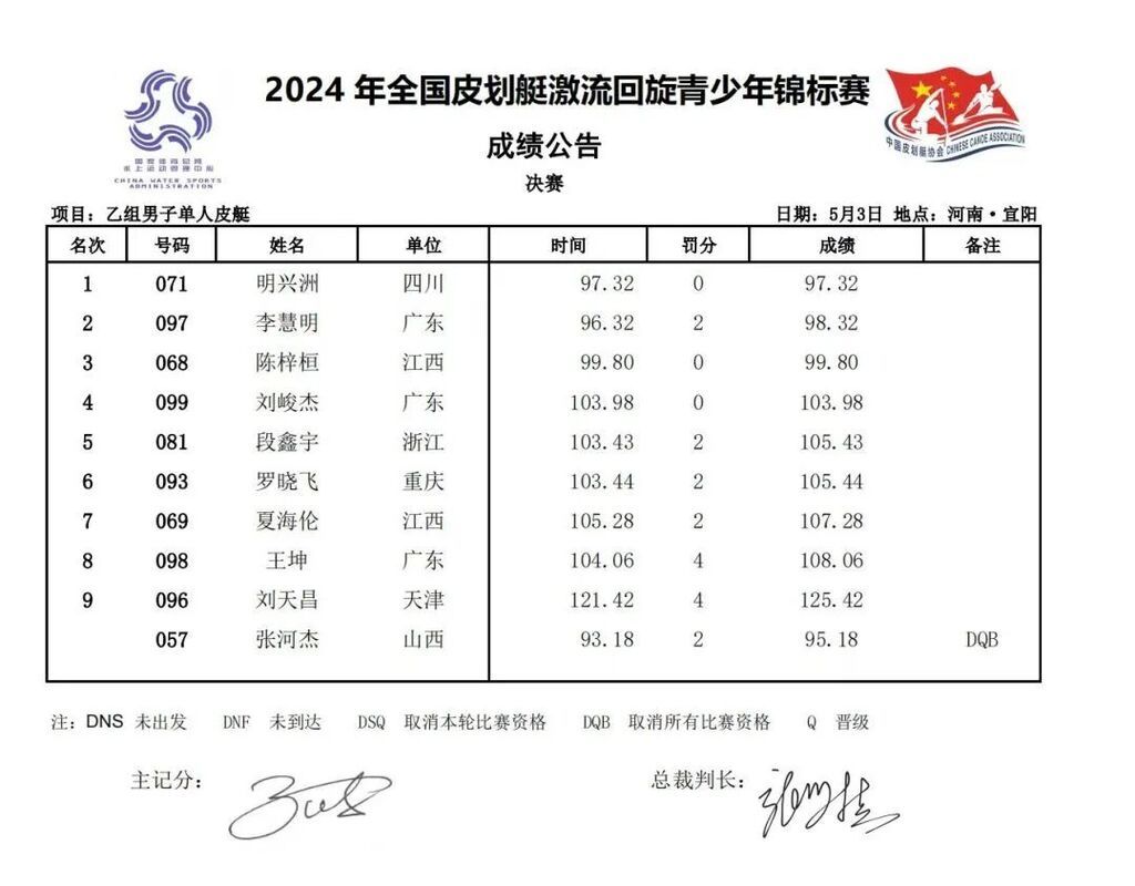 自豪！自贡籍运动员将出征世界皮划艇激流回旋青年锦标赛-2.jpg