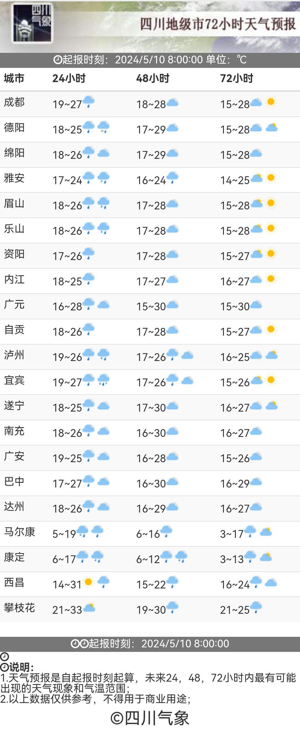 新一轮较强降雨来袭！未来几天，四川天气是这样→-7.jpg