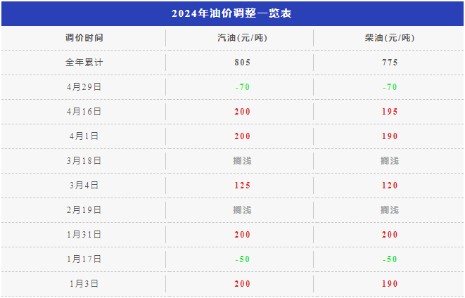 油价调整！时间定了-1.png