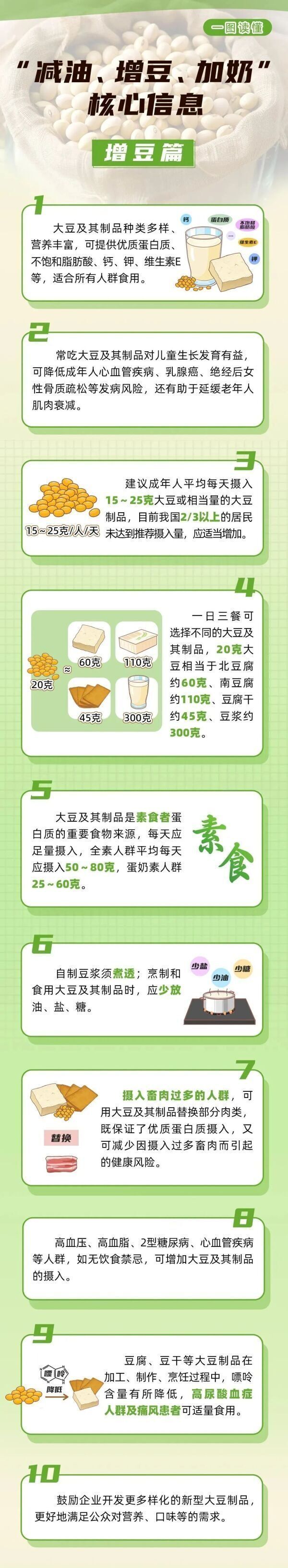如何“减油、增豆” 这些知识让你一图读懂-1.jpg