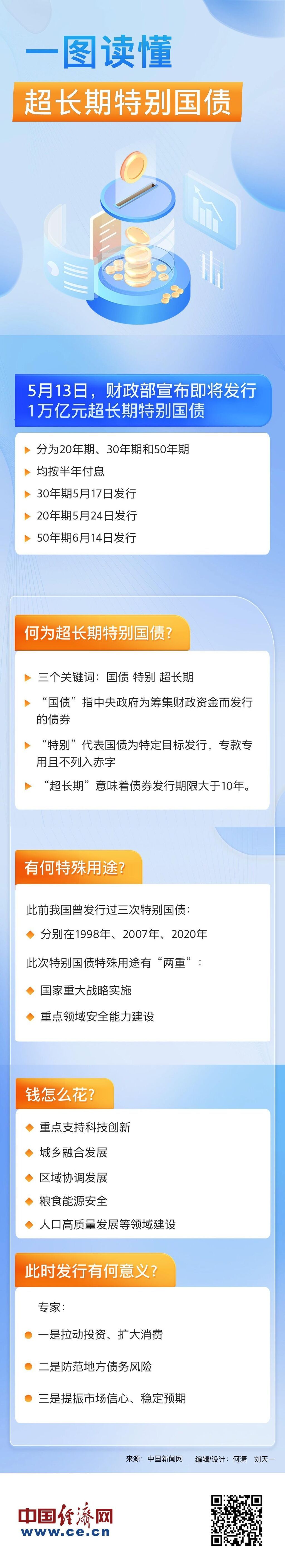 一图读懂超长期特别国债-1.jpg