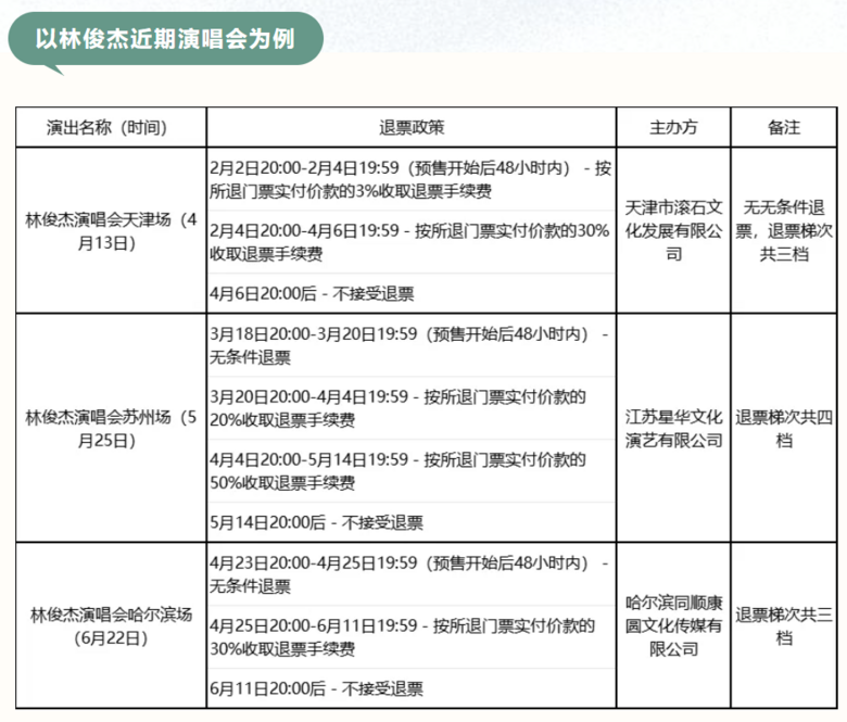 炸锅了！知名歌手演唱会，观众怒喊“退票”-7.png
