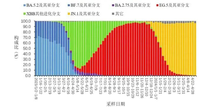新冠新毒株突袭，最初自美国下水道发现，已蔓延多国！-2.jpg