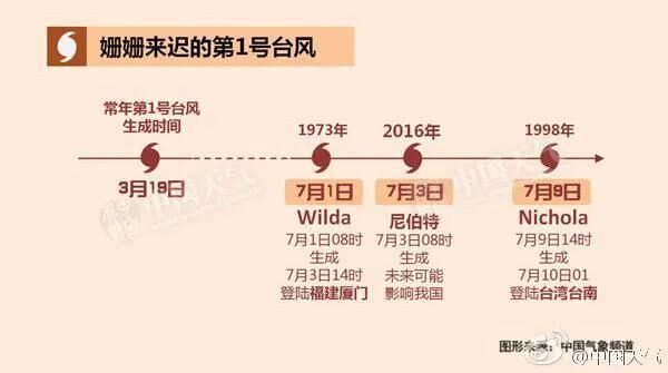 北方即将“热辣滚烫”，南方未来十天将连迎两场降雨-6.jpg