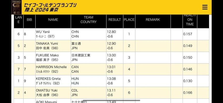 两次夺冠回击外界“网红”质疑，吴艳妮再次刷新赛季最佳成绩，世界排名创新高-2.jpg