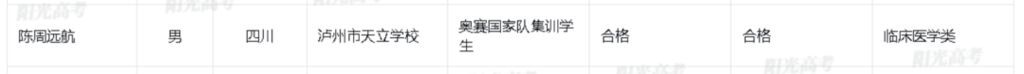 四川18人拟保送清北！来自这些高中→-4.jpg