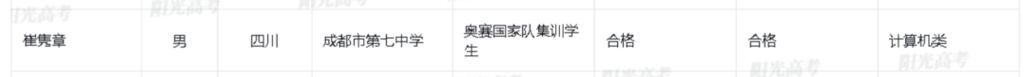 四川18人拟保送清北！来自这些高中→-5.jpg
