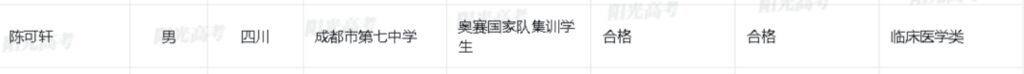 四川18人拟保送清北！来自这些高中→-3.jpg
