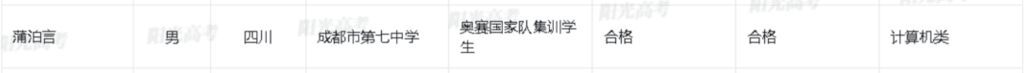 四川18人拟保送清北！来自这些高中→-7.jpg