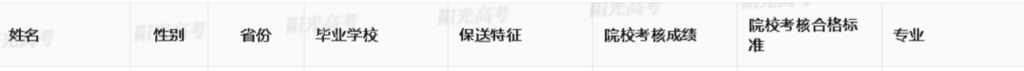 四川18人拟保送清北！来自这些高中→-12.jpg