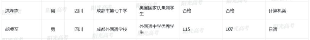 四川18人拟保送清北！来自这些高中→-6.jpg