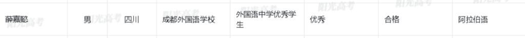 四川18人拟保送清北！来自这些高中→-19.jpg