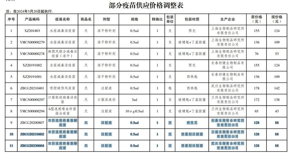 历史新低！国产二价宫颈癌疫苗中标价降至63元，有何影响？-3.jpg