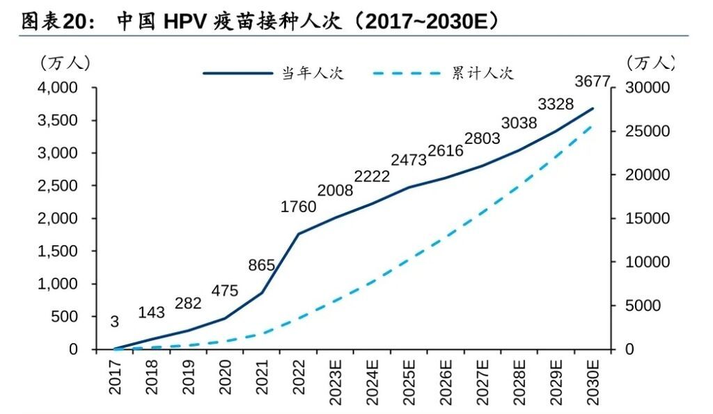 历史新低！国产二价宫颈癌疫苗中标价降至63元，有何影响？-4.jpg