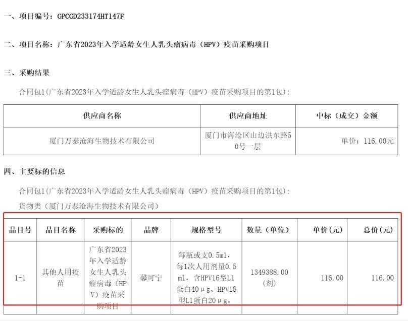 历史新低！国产二价宫颈癌疫苗中标价降至63元，有何影响？-2.jpg