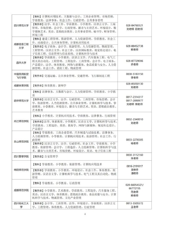 49所！四川2025年自考应用型专业的主考学校定了-2.jpg