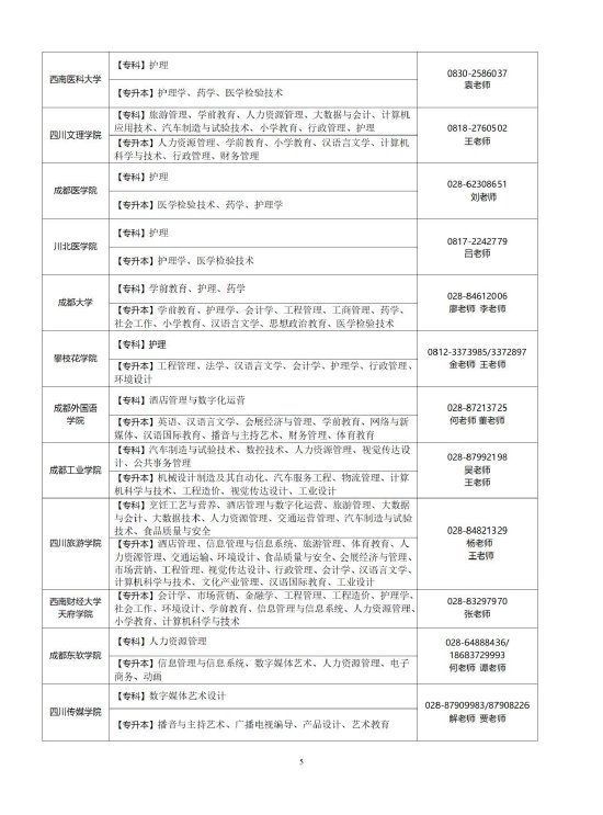 49所！四川2025年自考应用型专业的主考学校定了-3.jpg