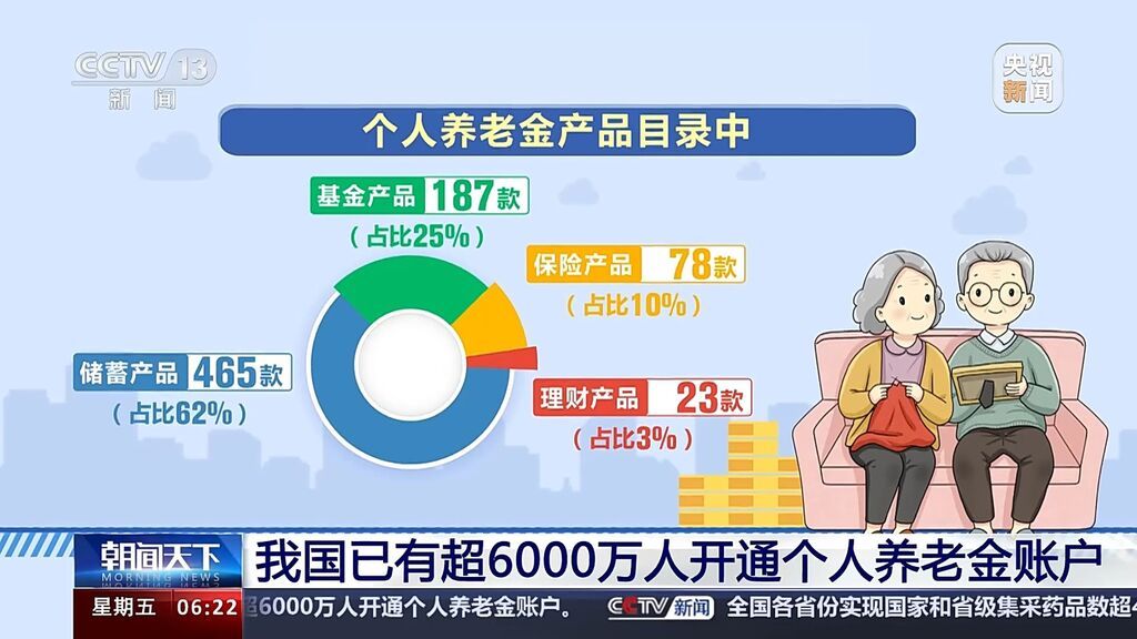 超6000万人开通 个人养老金账户该怎么用？-2.jpg