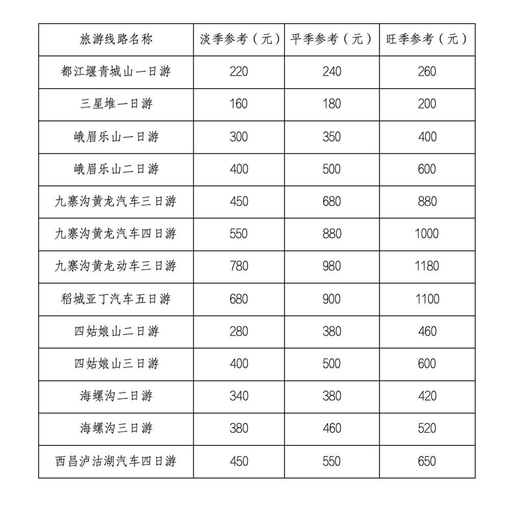 当心“不合理低价游”！四川旅游协会发布热点线路跟团参考价-1.jpg
