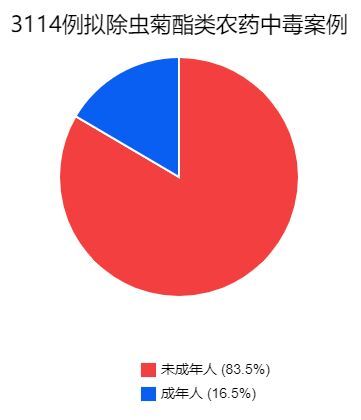 这种“夺命毒药”家家户户都有！致1岁宝宝中毒身亡，家长请小心→-10.jpg