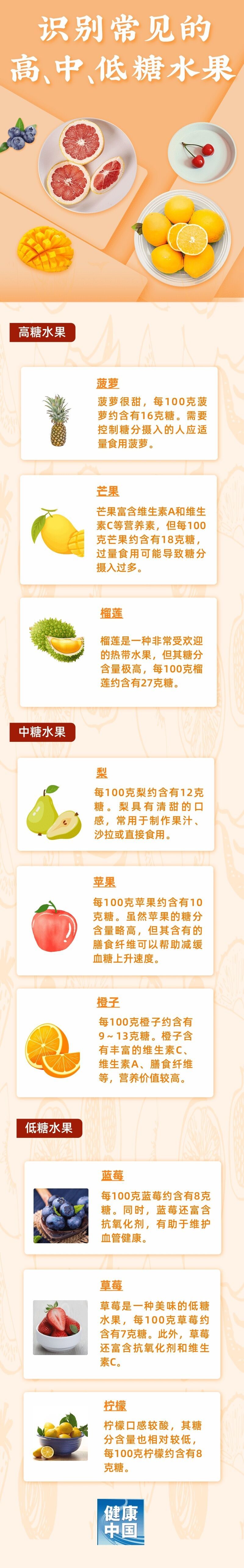 爱吃水果又怕长胖？这样吃才放心-1.jpg