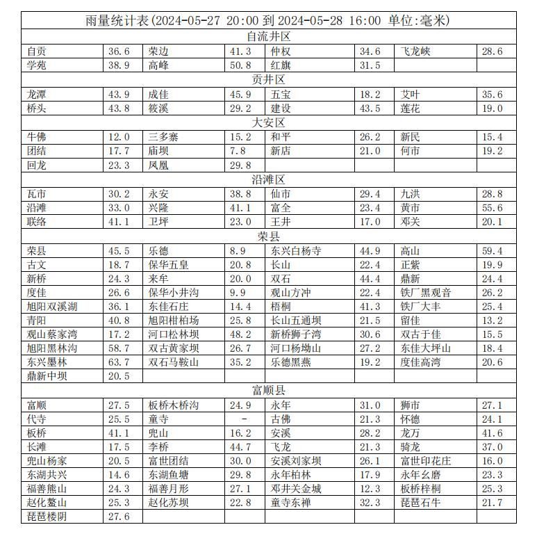 自贡市气象台发布最新雨情通报！接下来的天气——-2.jpg